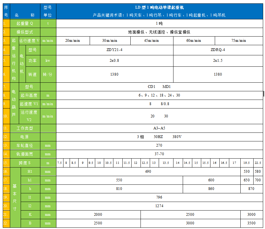 1吨单梁桥式起重机主要技术参数