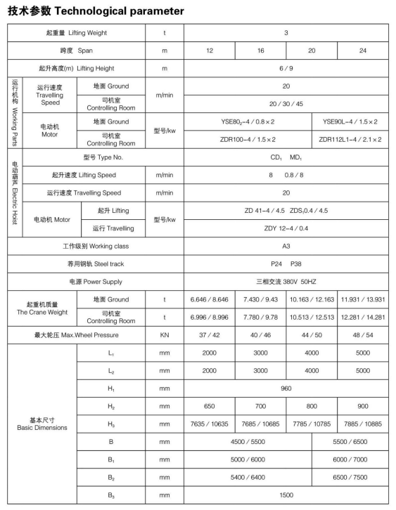 3t单梁门式起重机主要性能及技术参数