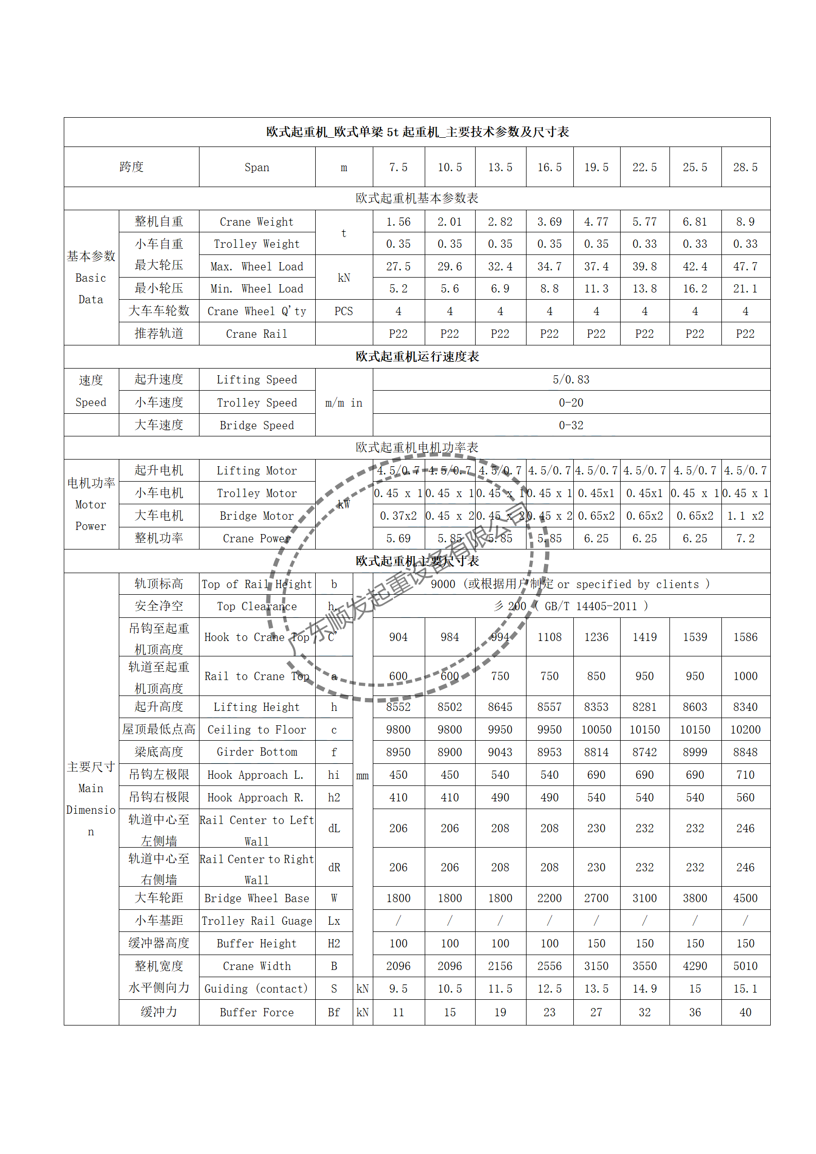 欧式起重机_5t单梁欧式起重机_5t单梁起重机技术参数