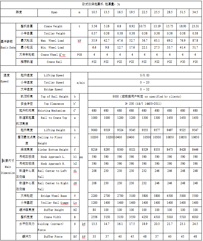 欧式双梁起重机_双梁起重机_5吨起重机